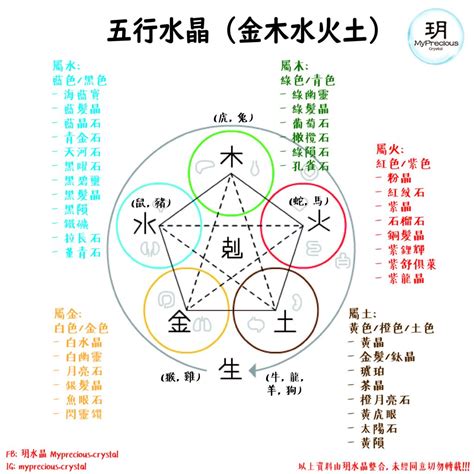 火屬性 水晶|屬火水晶指南：提升能量、激發熱情、招來好運 